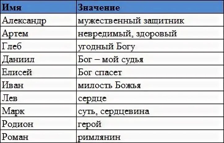 Имена какие на вид