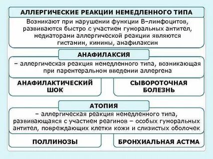 Аллергические реакции немедленного типа