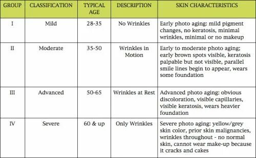 Developmental stages. Telegraphic sentences. Describe appearance. Классификация по глогау. Describing people 5 класс.