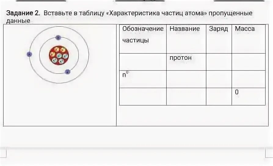 Частицы атома таблица. Характеристика частиц атома. Таблица характеристика частиц. Заполните таблицу строение атома характеристика частицы. Таблица частиц атомов