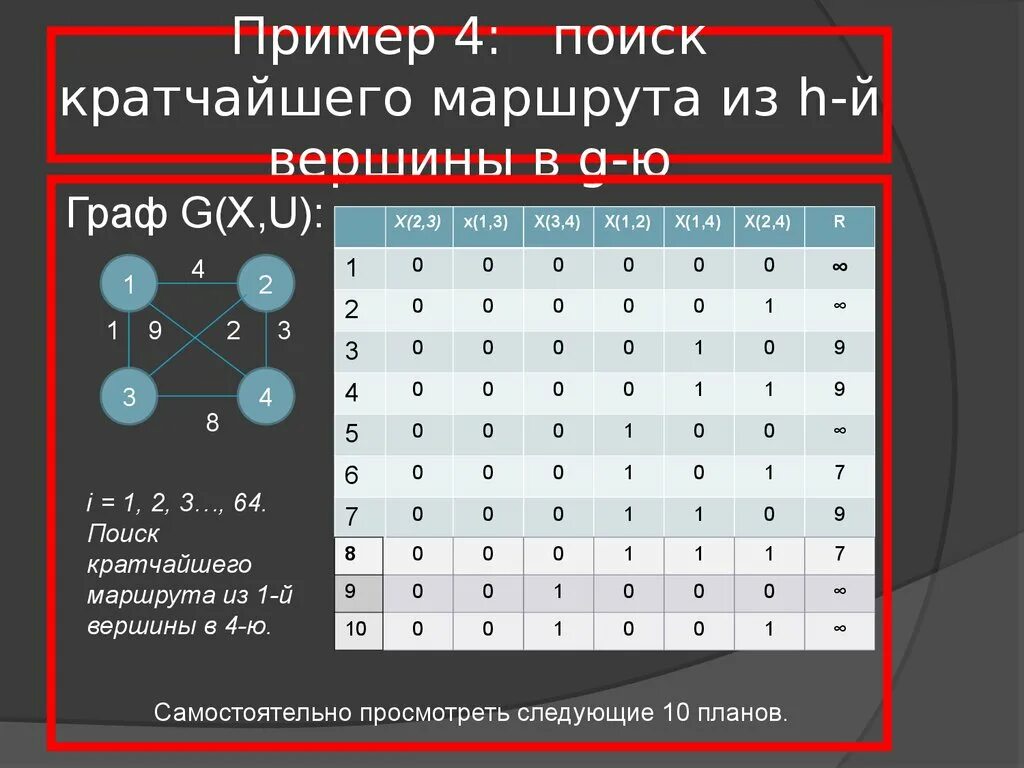 Найти кратчайший путь в графе