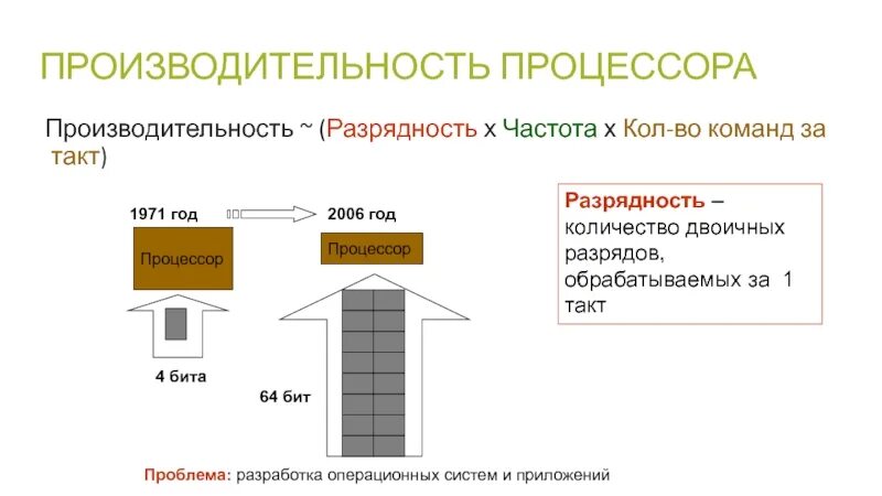 Разрядность приложений. Производительность процессора. разрядность процессора. разрядность процессора таблица. разрядность полей команды.