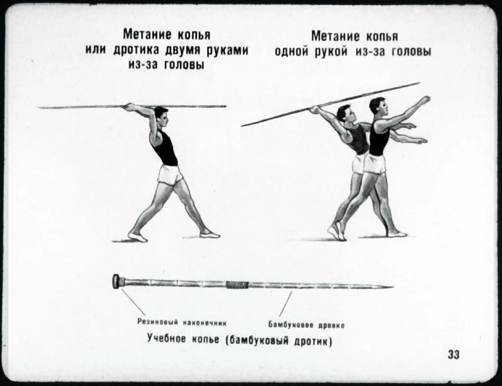 Метательное копье. Метание копья. Разметка для метания копья. Метательное копье спортивное.