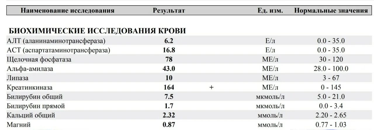 Биохимический анализ крови липидный спектр. Липидный профиль анализ. Липидный профиль крови расшифровка. Алт в крови норма.