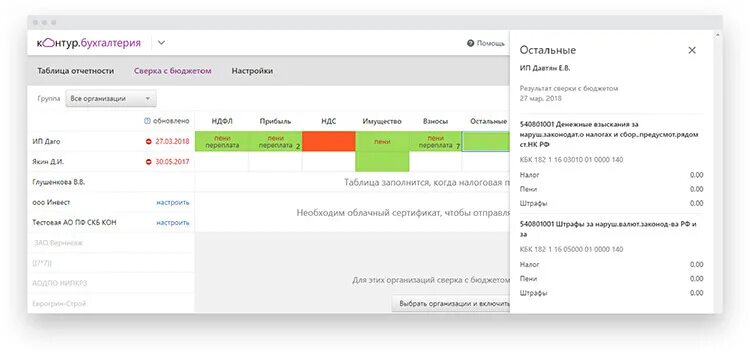 Контур отчетность. Контур Бухгалтерия. Контур отчетность Интерфейс. Таблица отчетности в контнтур Экстерн.