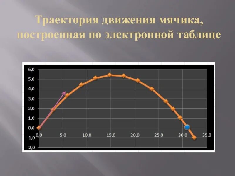 Какова траектория мяча во время футбольного матча. Траектория движения мяча. траектория полета мяча в футболе. алгоритм бросания лучей.