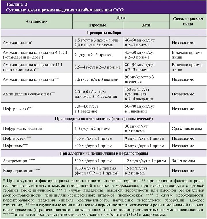 Аналоги приемы
