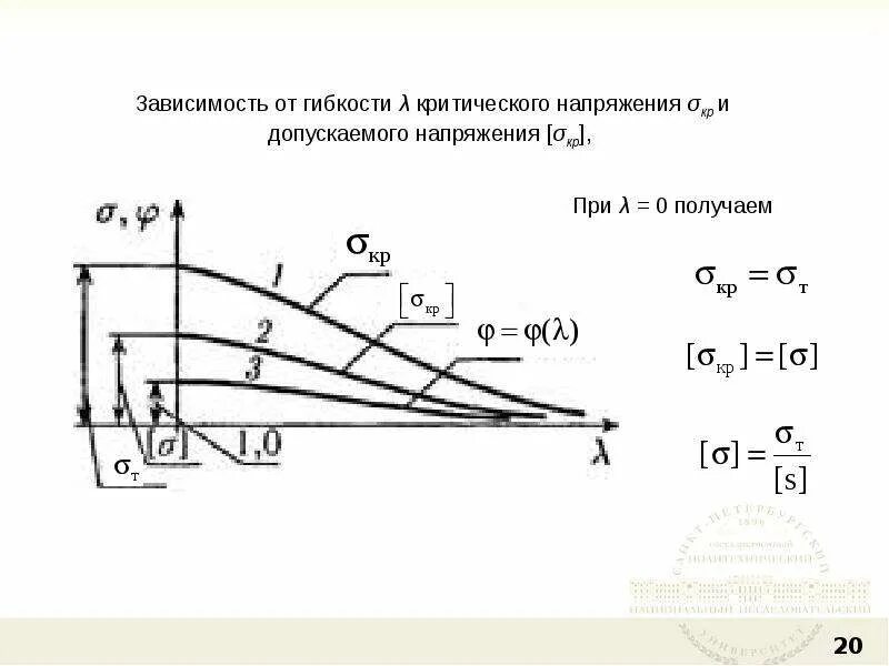 Уменьшение внутренних напряжений. Зависимость критических напряжений от гибкости. график зависимости критических напряжений от гибкости. диаграмма гибкость критическое напряжение. диаграмма критических напряжений.