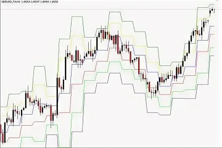 Pivot index. Pivot level индикатор. точки пивот. направляющие пивот. механизм пивот.