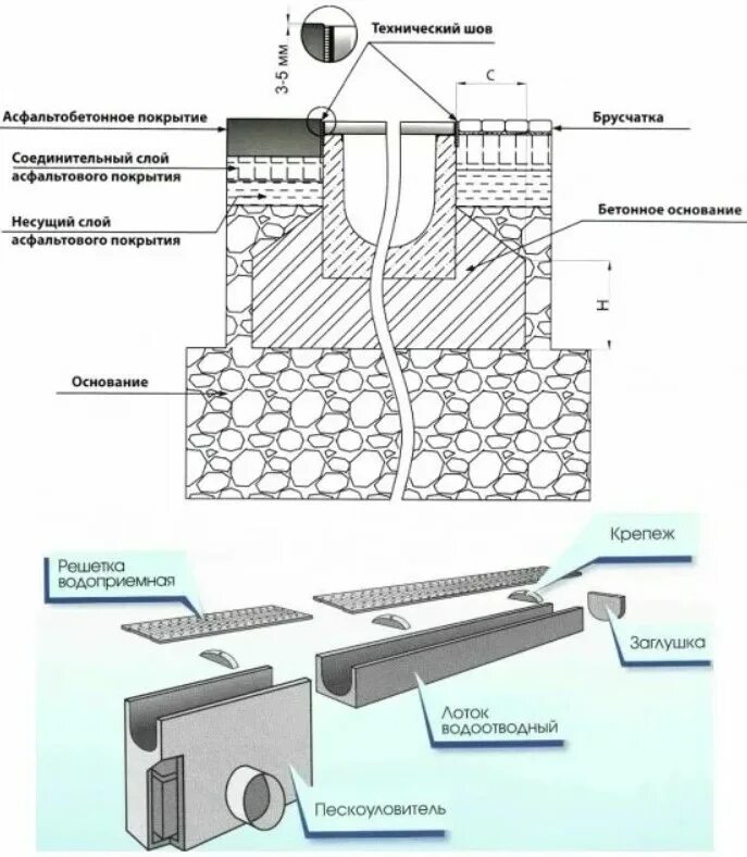 Устройство бетонного лотка. Схема линейного водоотвода. Схема монтажа водоотводных лотков ливневой. Схема установки водоотводных лотков. Схема установки водоотводящих лотков.