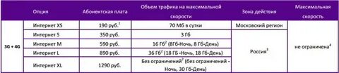 Сколько трафика на ростелекоме