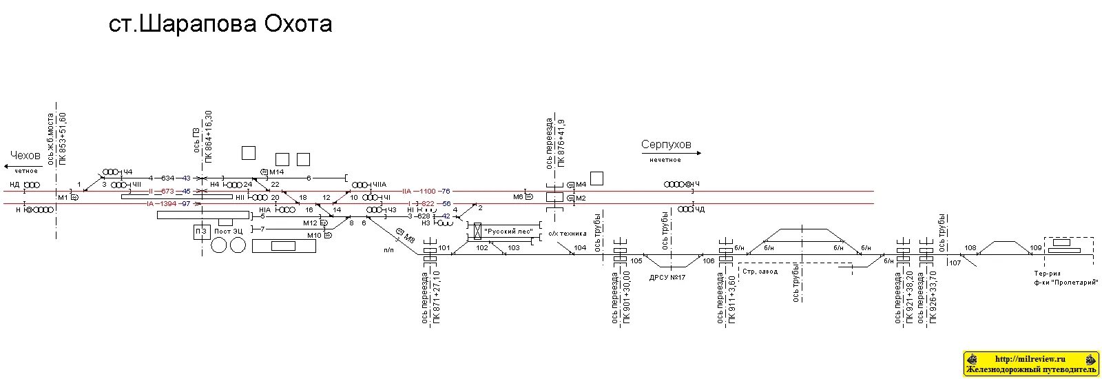 Шарапова охота станция промежуточные станции. Шарапова охота ЖД станция. Шарапова охота схема станций. Шарапова охота схема электричек. Как доехать до серпухова на электричке