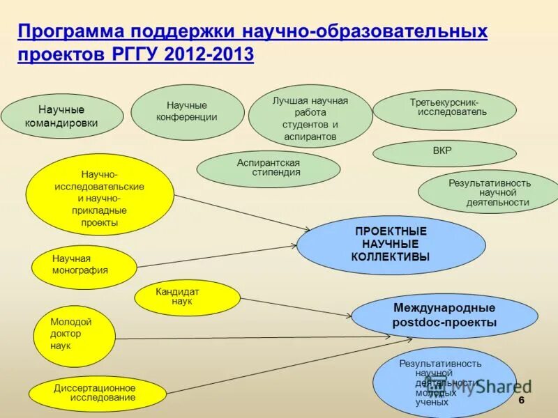 Управление программ содействия. Поддержка программы sap. Методическая поддержка педагогов. Программа форума добрососедства. Принципы управления компании alcoa.