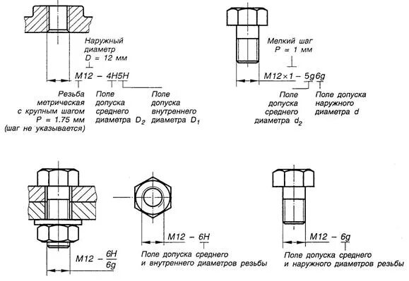 Болт м12 резьба метрическая чертеж. Обозначение поля допуска резьбы на чертеже. Как обозначается шаг резьбы на чертеже. Резьба 12.1.5 расшифровка. Расшифруйте обозначение резьбы