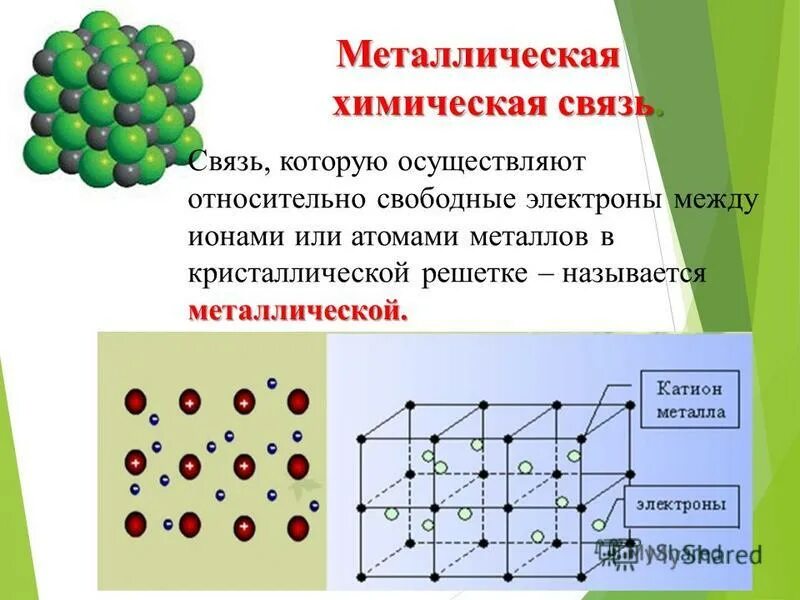 Атомы металлов образуют химические связи