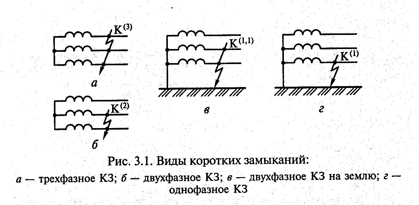 Внешние и внутренние короткие замыкания. Виды коротких замыканий в трехфазной электрической сети. Однофазное короткое замыкание. Виды коротких замыканий схема. Виды коротких замыканий в электроустановках.