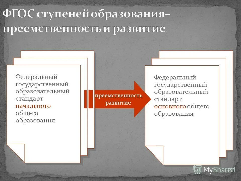 экономика фгос темы