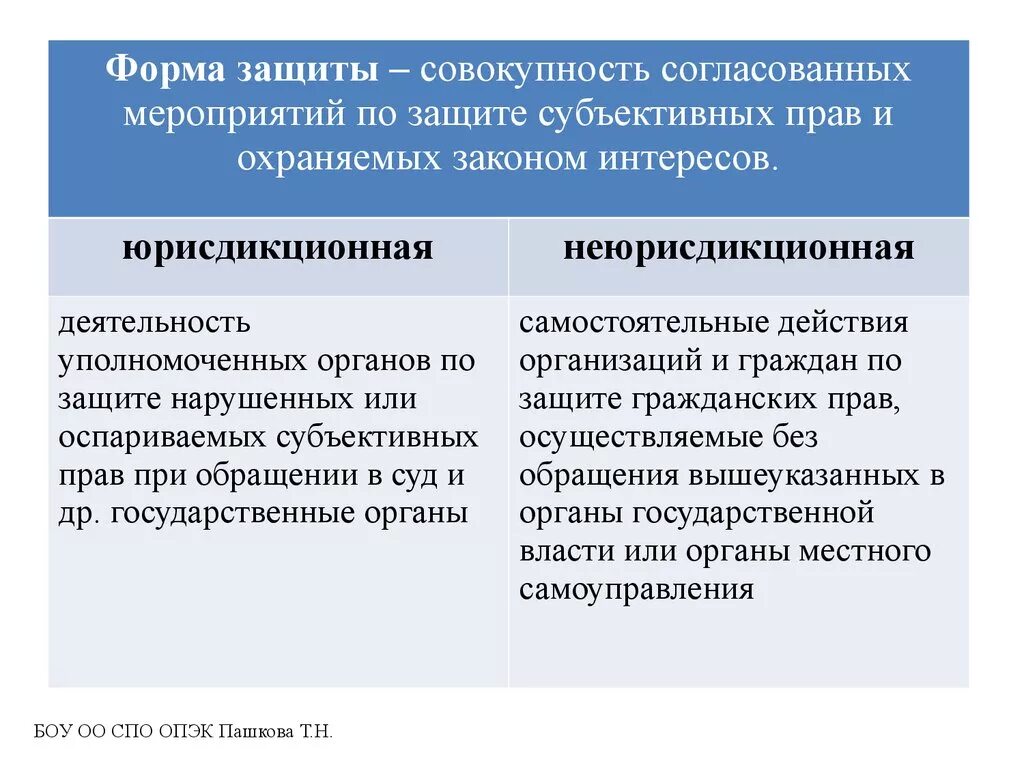 Формы защиты бывают. Формы защиты гражданских прав и законных интересов. Защита гражданских прав. Способы защиты нарушенных прав. Внесудебные способы защиты гражданских прав.