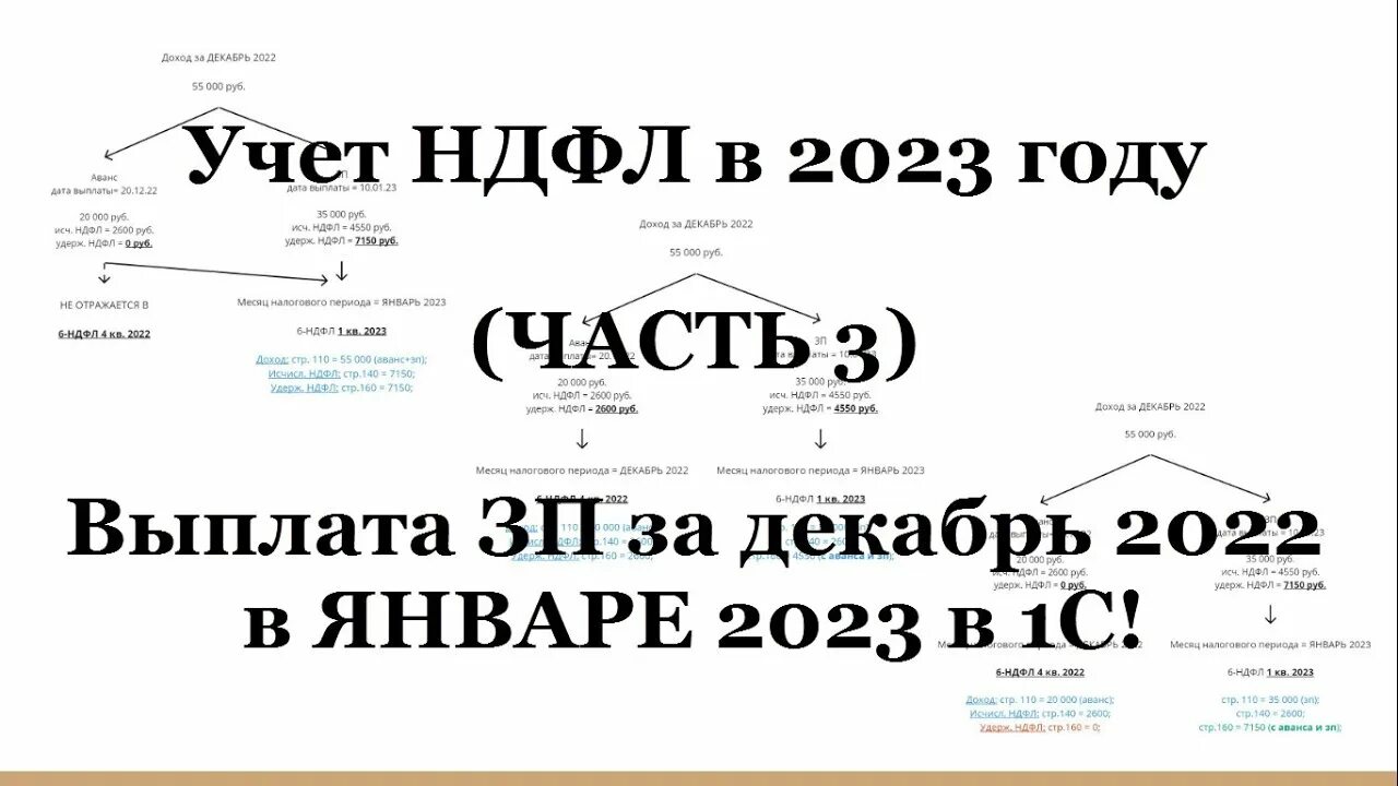Ндфл 2023 15 процентов. НДФЛ 2023. 1-НДФЛ В 2023 году это что. НДФЛ В 2023 году изменения. НДФЛ В декабре 2023 года.
