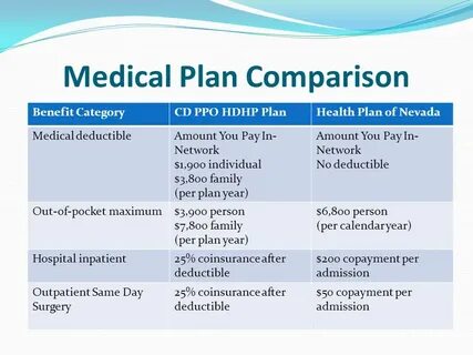 Plan benefits