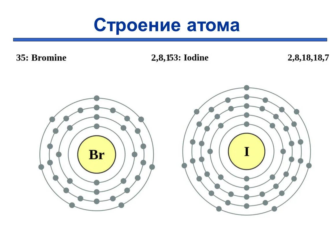 5 атомов брома. Строение электронной оболочки брома схема. Схема строения атома брома. Строение электронной оболочки йода схема. Схема электронного строения атома брома.