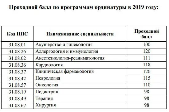 Список зачисленных ординатура