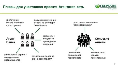 Агентская сеть продаж