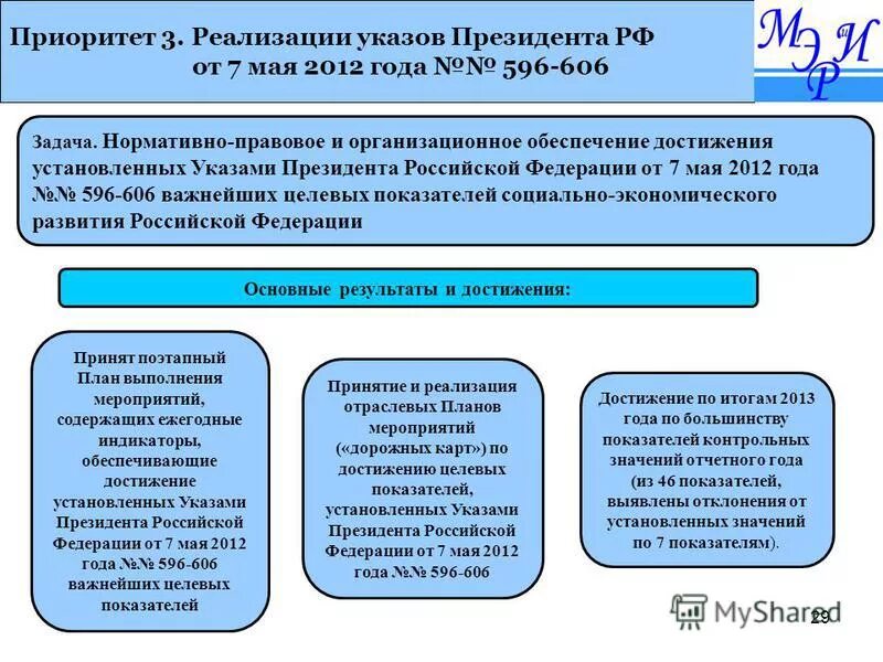 Задания для достижения результатов.