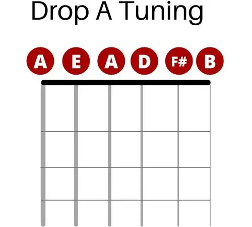 Drop c tune. Drop a Строй. Дроп. Drop a Tuning. Drop Guitar Tuning.