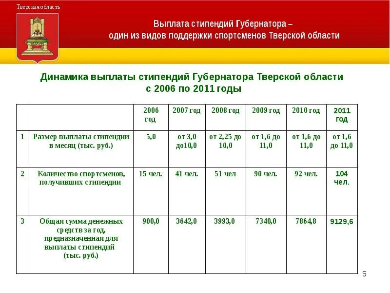 Выплаты тверская