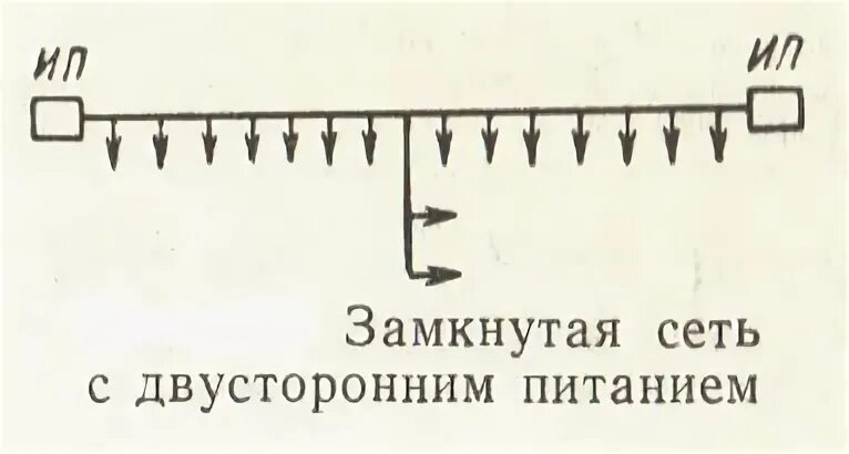 Сеть замкнуло