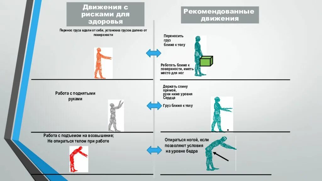 По изменениям имеющим место. Эргономика в движении. Эргономика в медицине. Эргономические риски. Рекомендации эргономики в медицине.