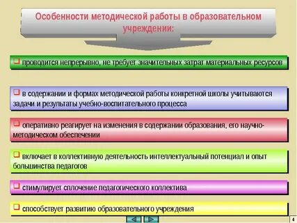 Учебно методическая работа это