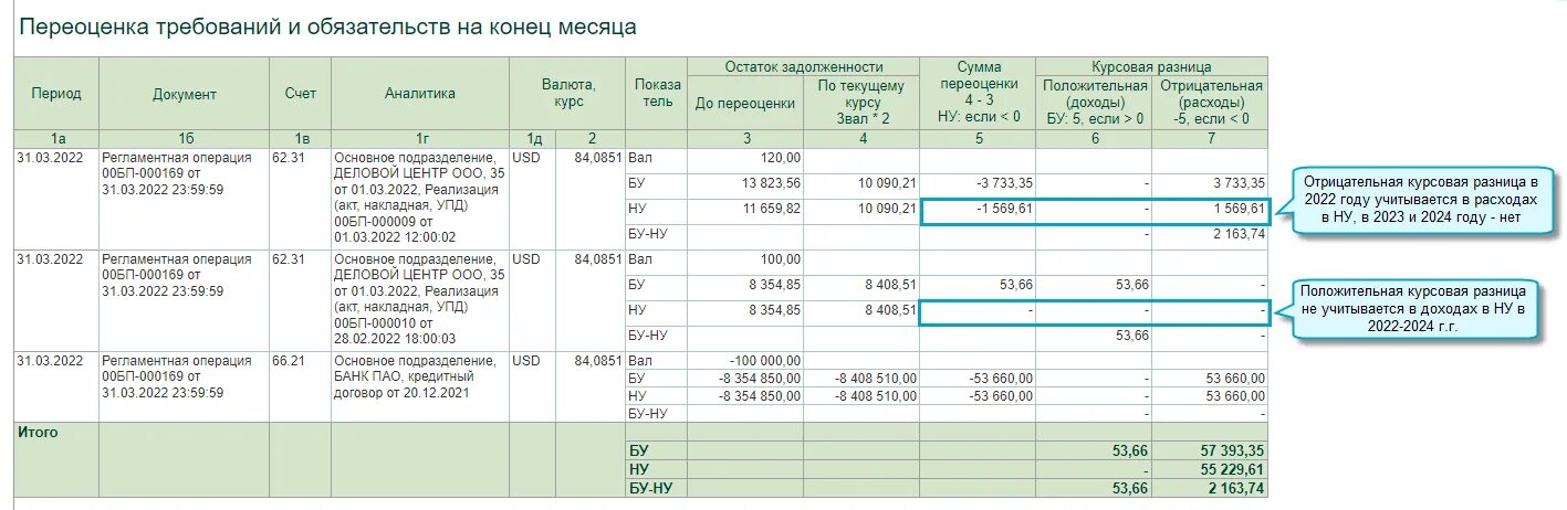 Учет курсовых разниц в 2024 году