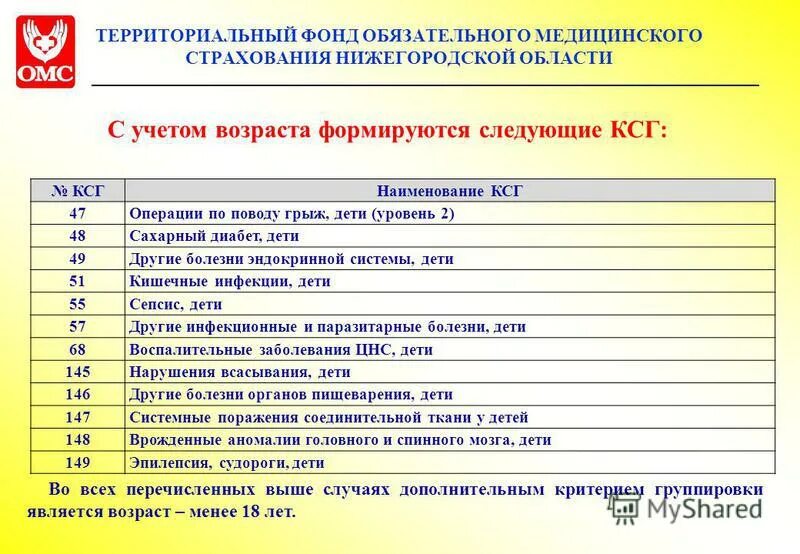 Сайт омс нижегородской области