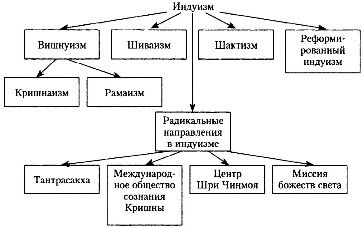 Налоги производственных организаций. Производственные накладные расходы. К производственным накладным расходам относятся. Косвенные затраты и накладные расходы разница. Какие затраты относят к производственным накладным расходам?.