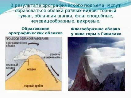 Образование тумана и облаков