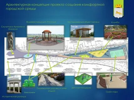 Архитектурная концепция это