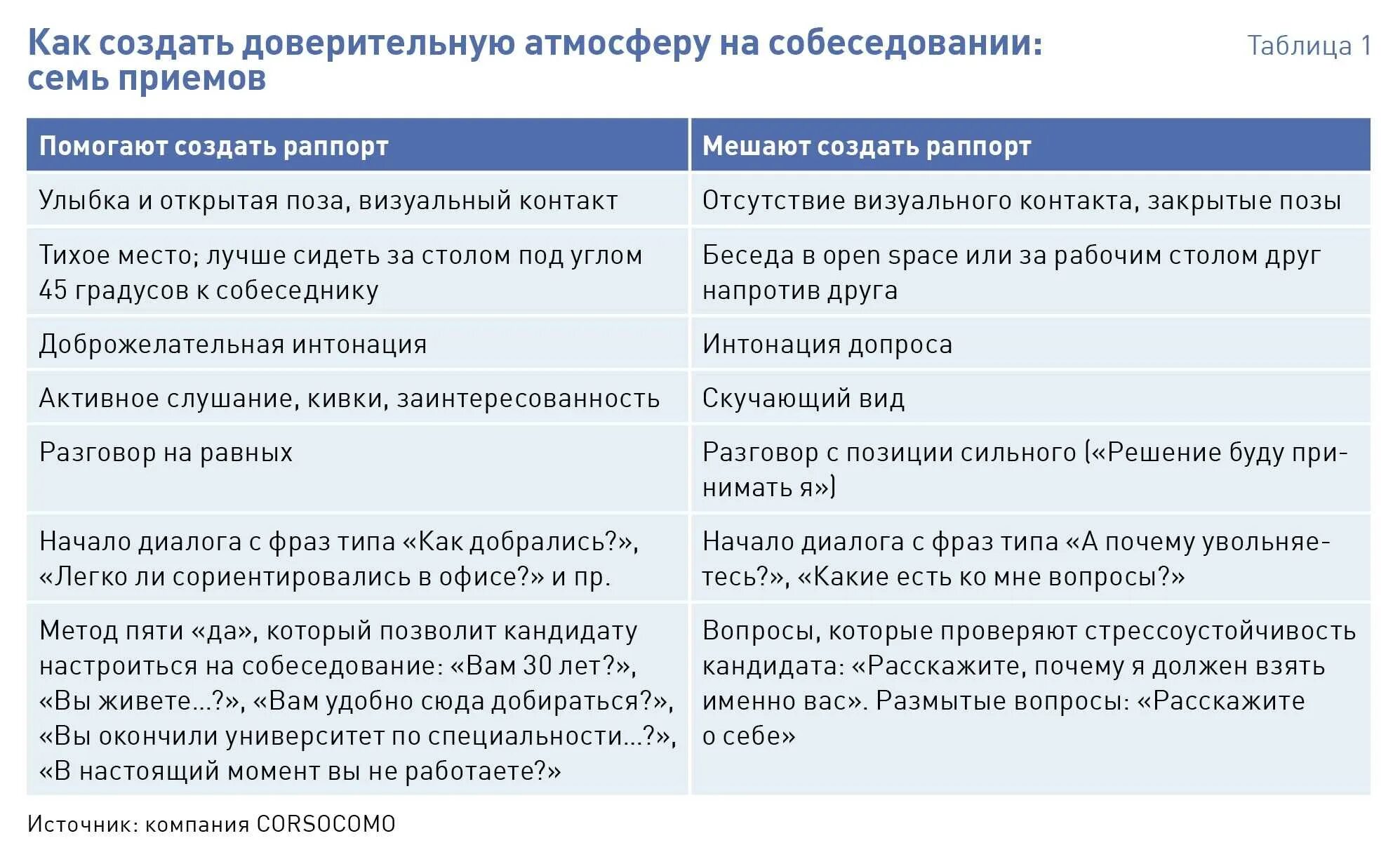 Открытого типа почему. Собеседование при приеме на работу пример. Стандартные вопросы на собеседовании. Перечень вопросов для собеседования. Примеры вопросов на собеседовании.