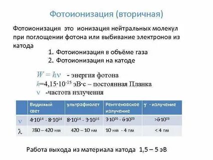 Фотоионизация