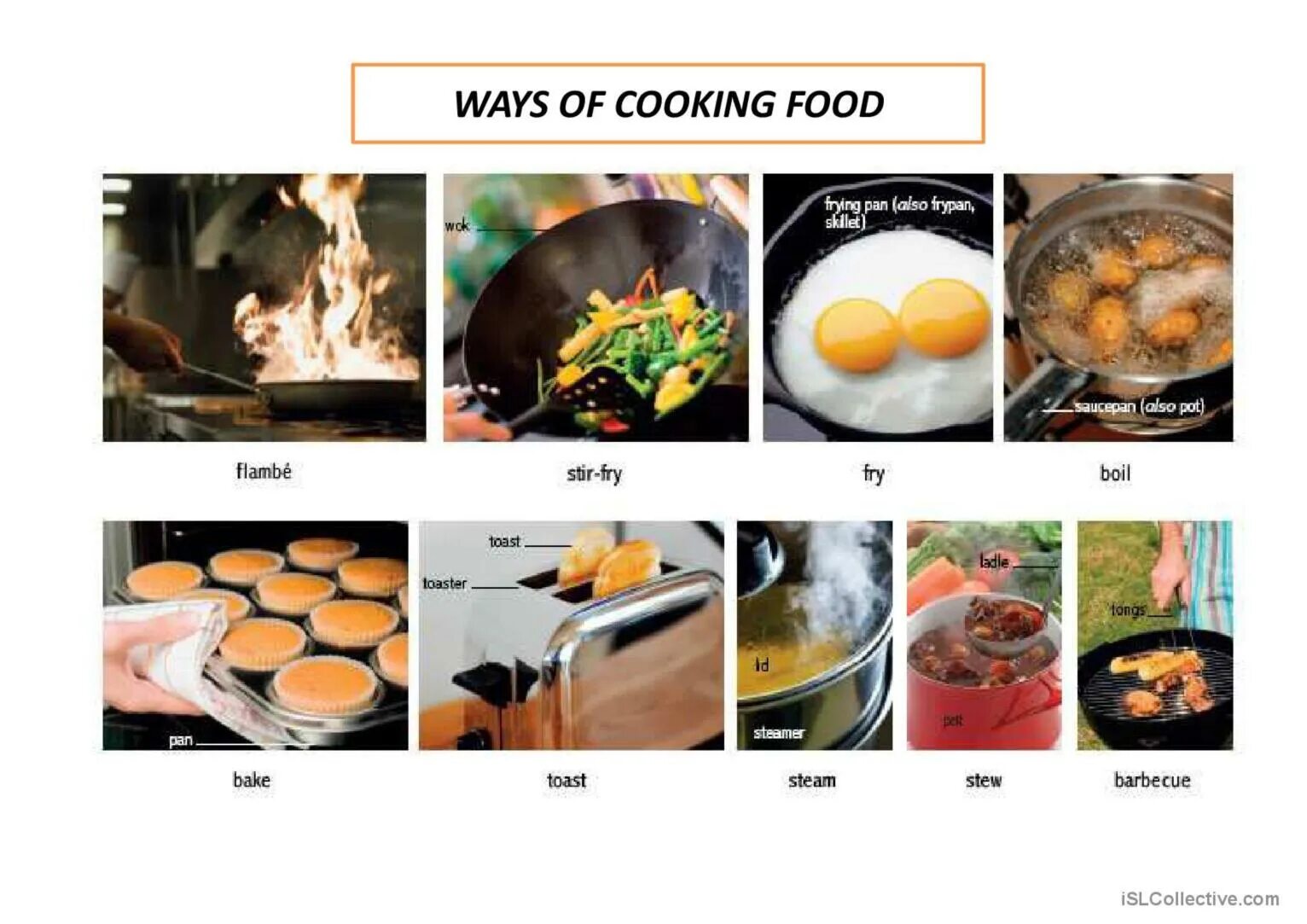 Ways of cooking презентация 8 класс. Cooking vocabulary for kids. Ways of cooking food. Готовка еды на английском языке. Визуальный словарь немецкого языка.