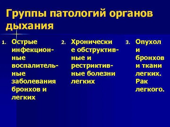 Аномалии органов дыхания. Патологии дыхательной системы. острые заболевания органов дыхания. болезни воспалительные органов дыхания.