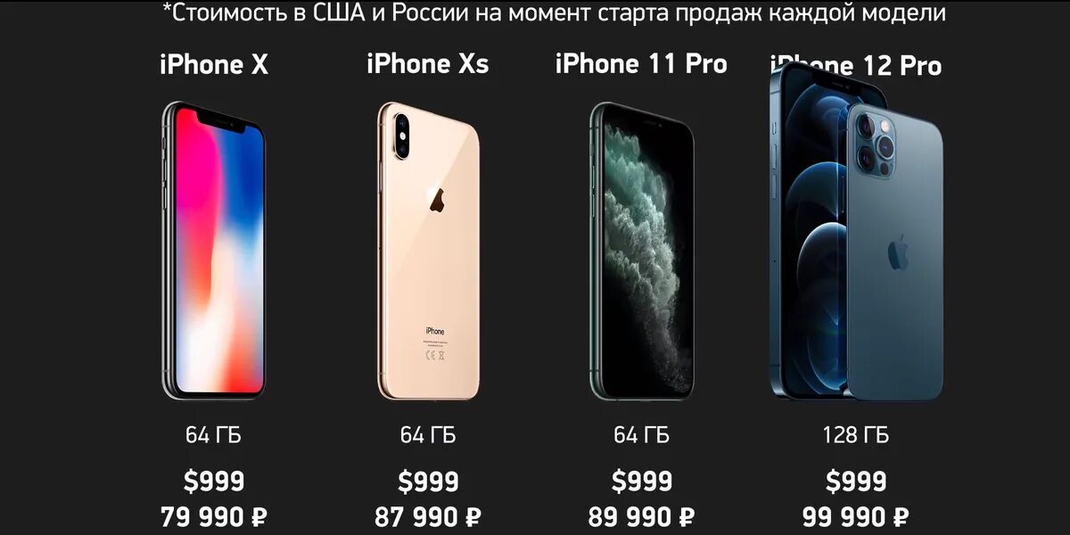 Айфон 11 128 ГБ. Айфон 13 128 гигабайт. Айфон 11 128гб 2023. Iphone 7 Pro Max.