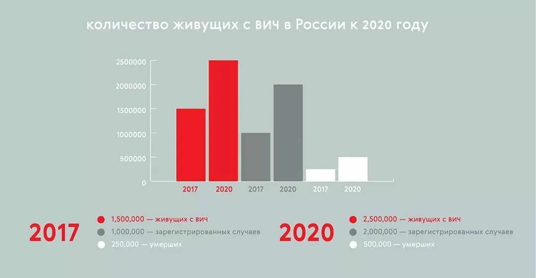 Вич 2020