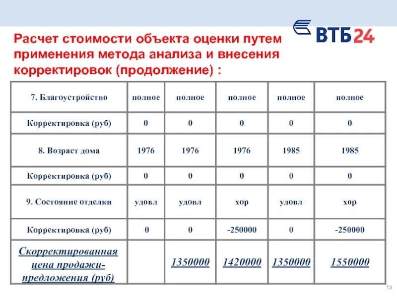 Расчет стоимости объекта оценки. Расчет рыночной стоимости объекта. Критерии по оценке квартиры. Оценка недвижимости таблица.