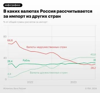 Доллар на 31.03 2023