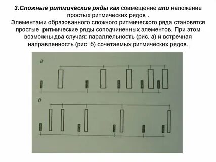 Виды ритмических систем