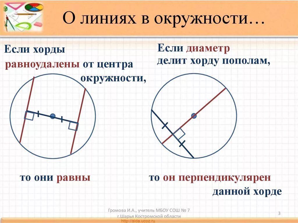 Доказать угол 1 угол 2 окружность. Окружность. Линии в окружности. Название линий в окружности. Диаметр окружности.