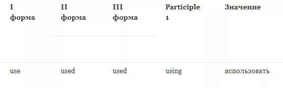 Use формы глагола. Вторая форма глагола use. Use 3 формы глагола. Три формы глагола use. Is used форма глагола