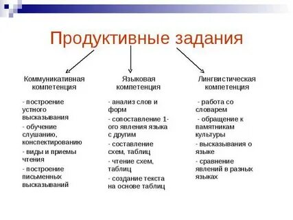 Продуктивные задачи